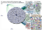 "@JoeBiden" Twitter NodeXL SNA Map and Report for Monday, 06 January 2020 at 21:05 UTC