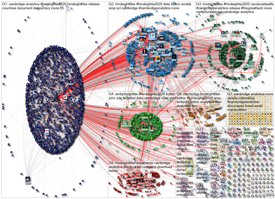 hindsightfiles Twitter NodeXL SNA Map and Report for Tuesday, 07 January 2020 at 10:27 UTC