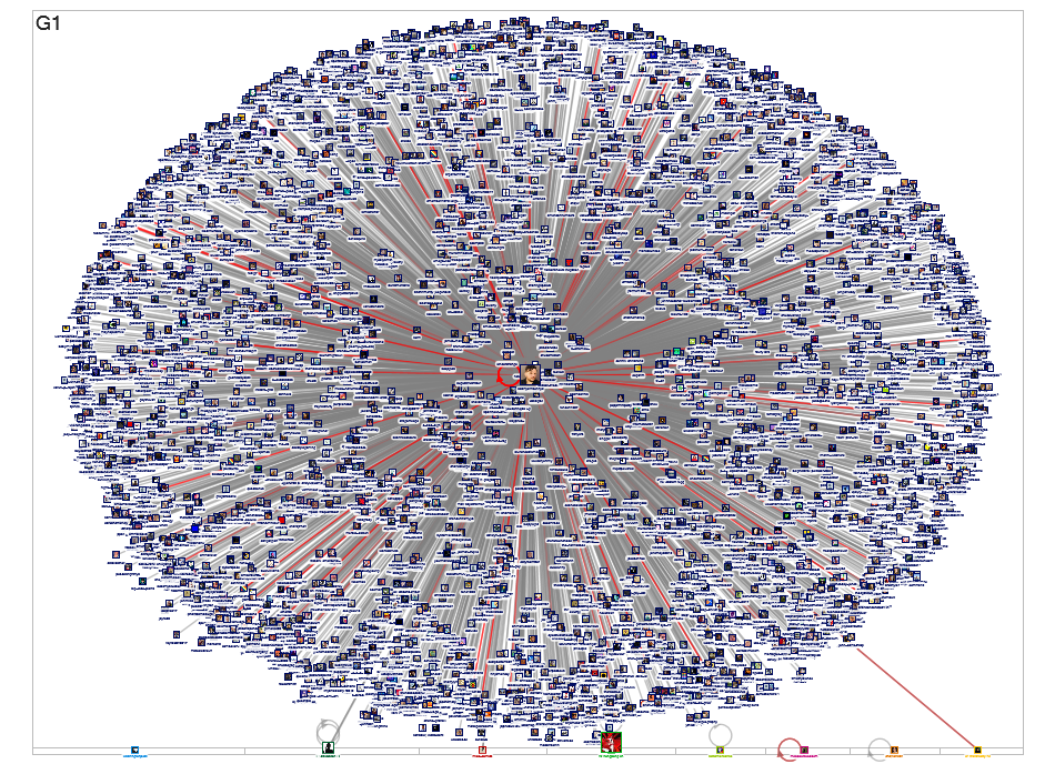 raytheon hadley Twitter NodeXL SNA Map and Report for tiistai, 07 tammikuuta 2020 at 18.01 UTC