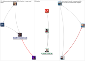 #AdobeChat_2020-01-07_23-46-22.xlsx