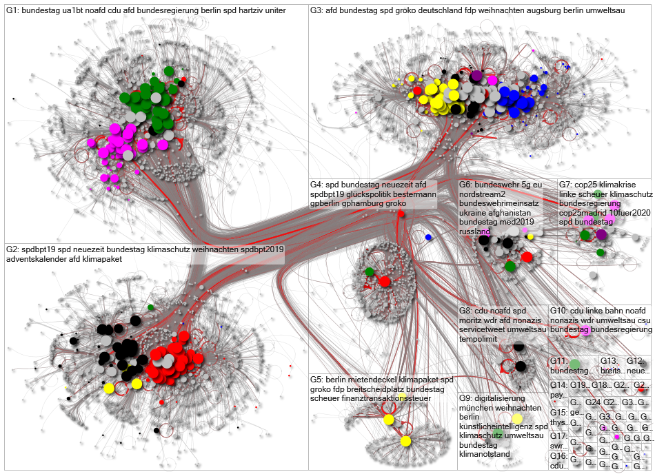 MdB Full Network December 2019 - disks