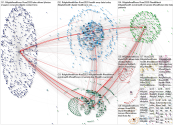 #digitalhealthCES Twitter NodeXL SNA Map and Report for Thursday, 09 January 2020 at 20:11 UTC