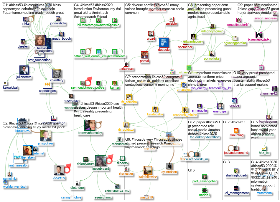 #HICSS53_2020-01-09_14-45-17.xlsx