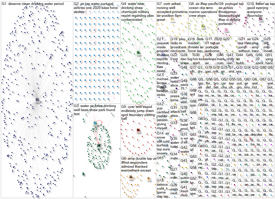 tap air Twitter NodeXL SNA Map and Report for Thursday, 09 January 2020 at 22:05 UTC