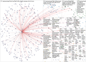 tapairportugal Twitter NodeXL SNA Map and Report for Friday, 10 January 2020 at 00:45 UTC