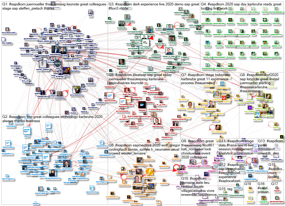 #SAPdkom Twitter NodeXL SNA Map and Report for Monday, 13 January 2020 at 14:33 UTC