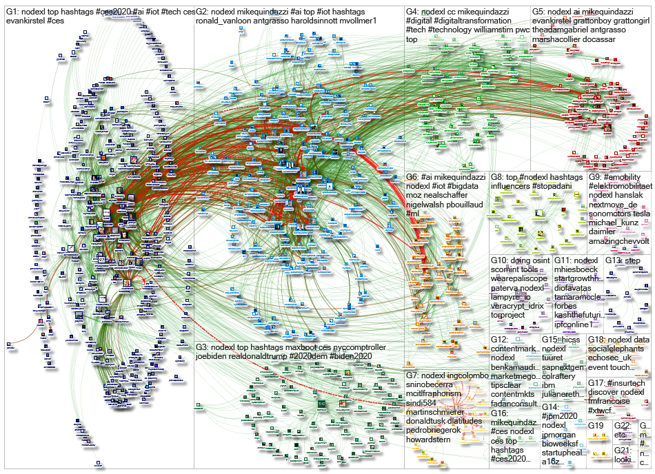 NodeXL_2020-01-14_05-37-00.xlsx