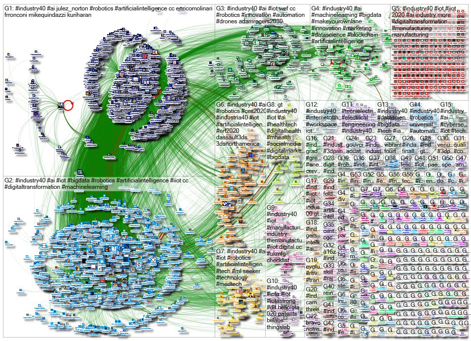 #Industry40_2020-01-14_10-00-22.xlsx