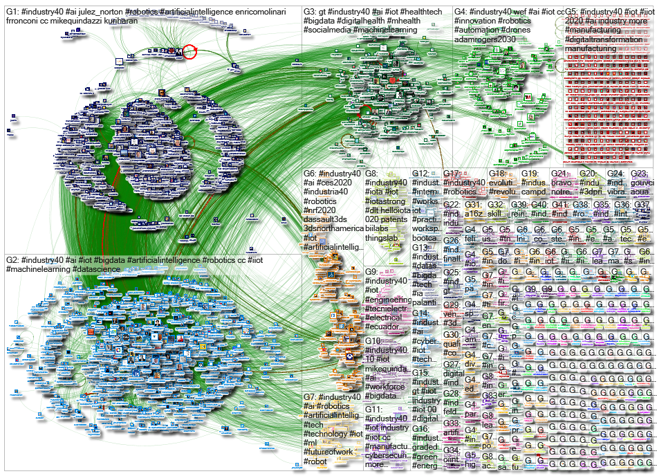 #Industry40_2020-01-14_10-45-40.xlsx