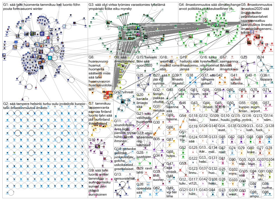2020-01-15 08-36-39 NodeXL.xlsx