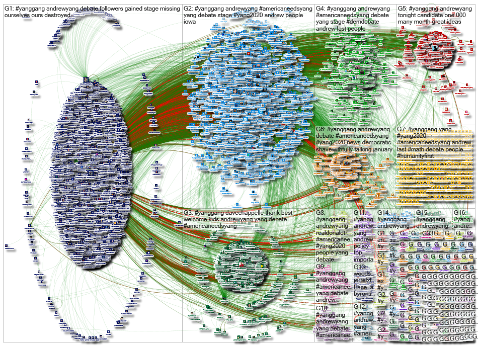 #yanggang_2020-01-15_15-17-21.xlsx