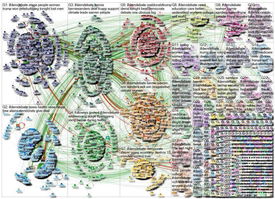 #demdebate_2020-01-15_15-16-47.xlsx