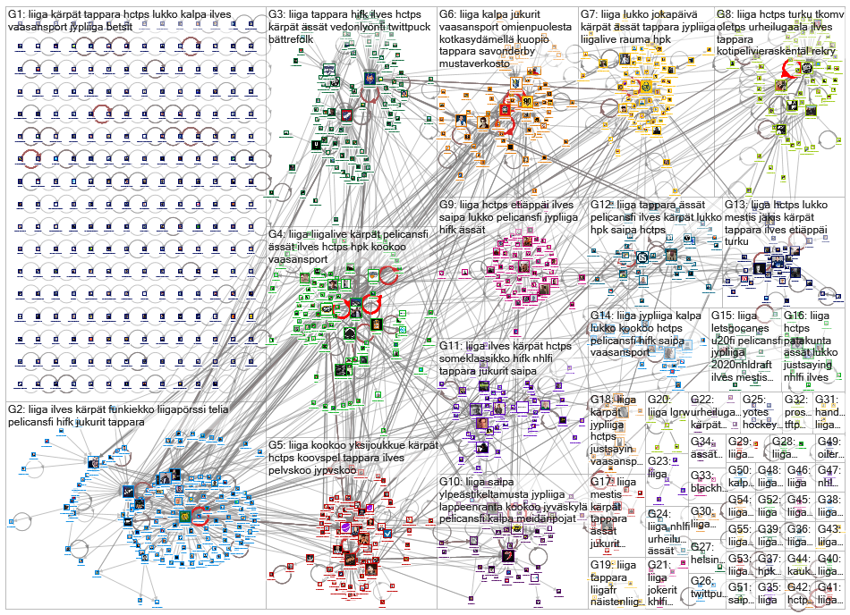 #liiga Twitter NodeXL SNA Map and Report for lauantai, 18 tammikuuta 2020 at 08.24 UTC