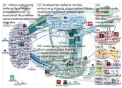 "@GretchenCarlson" Twitter NodeXL SNA Map and Report for Sunday, 19 January 2020 at 18:26 UTC