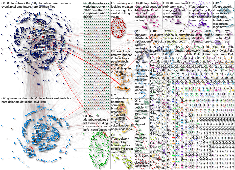 futureofwork Twitter NodeXL SNA Map and Report for Monday, 20 January 2020 at 16:05 UTC