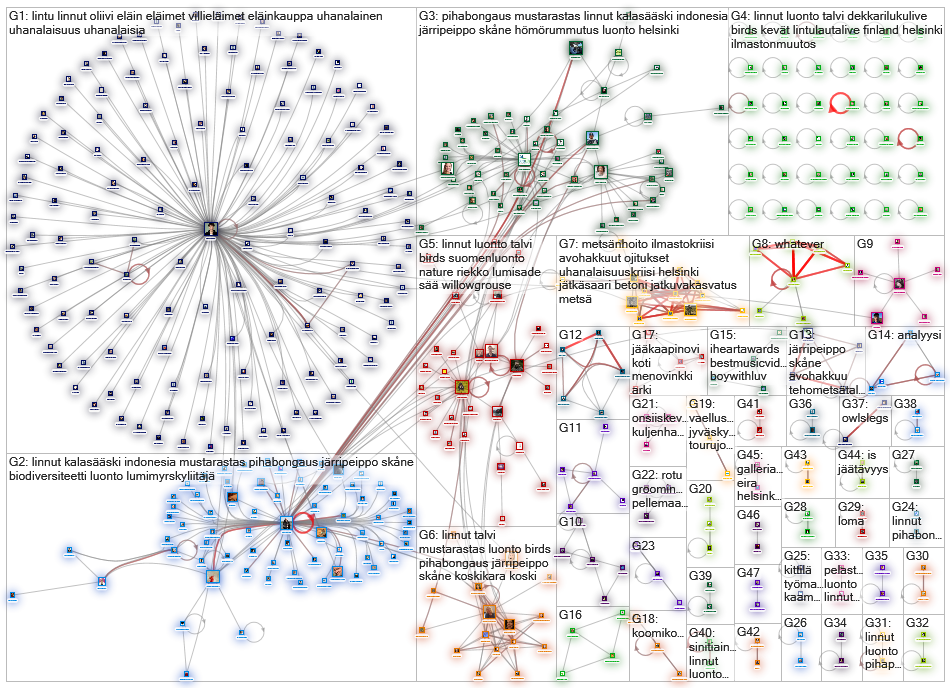 linnut Twitter NodeXL SNA Map and Report for lauantai, 25 tammikuuta 2020 at 09.23 UTC