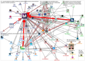 mindtrek Twitter NodeXL SNA Map and Report for maanantai, 27 tammikuuta 2020 at 10.53 UTC