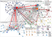 mindtrek Twitter NodeXL SNA Map and Report for tiistai, 28 tammikuuta 2020 at 21.07 UTC