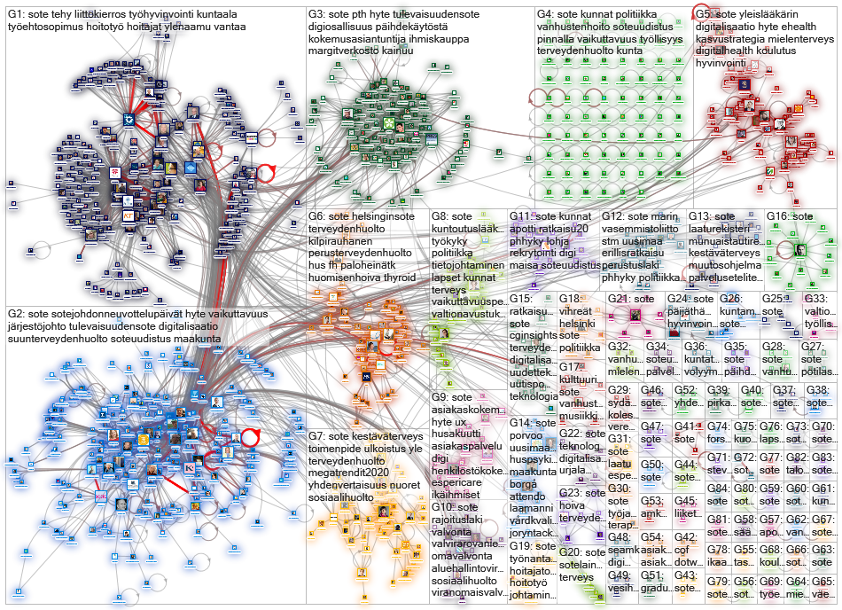 #sote Twitter NodeXL SNA Map and Report for keskiviikko, 29 tammikuuta 2020 at 07.42 UTC