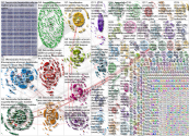 Feminicidio Twitter NodeXL SNA Map and Report for Wednesday, 29 January 2020 at 08:07 UTC