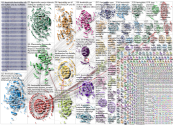 feminicidio Twitter NodeXL SNA map and report