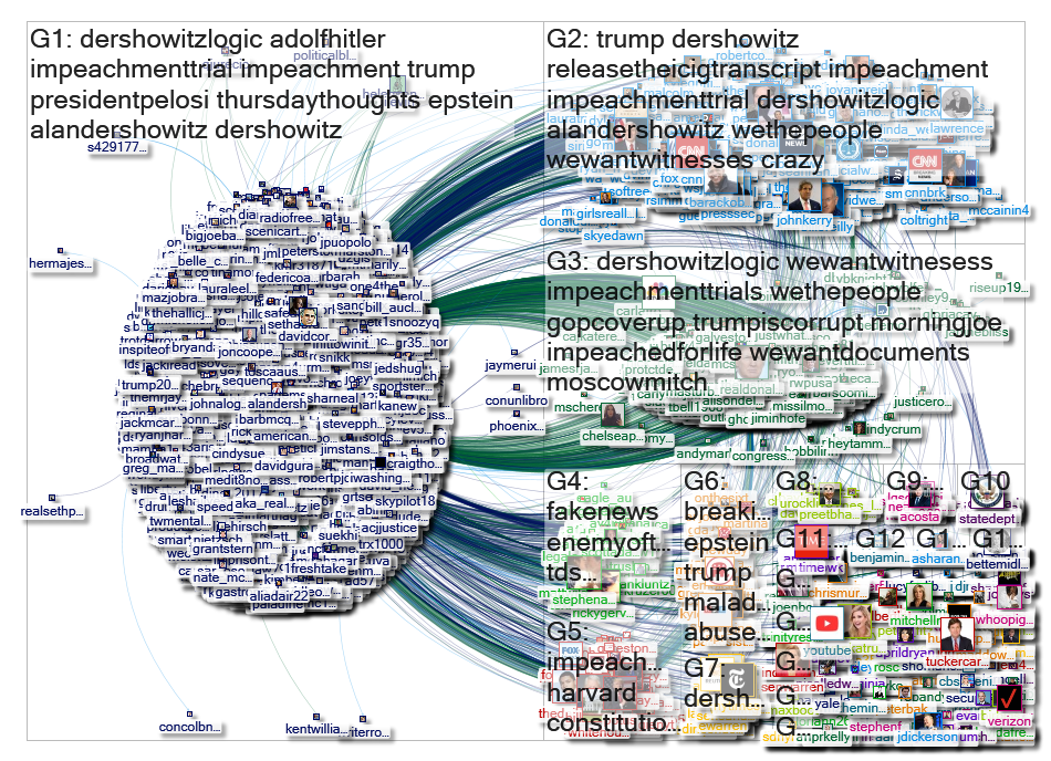 "@AlanDersh" Twitter NodeXL SNA Map and Report for Thursday, 30 January 2020 at 13:21 UTC