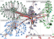@docassar Twitter NodeXL SNA Map and Report for Friday, 31 January 2020 at 22:17 UTC