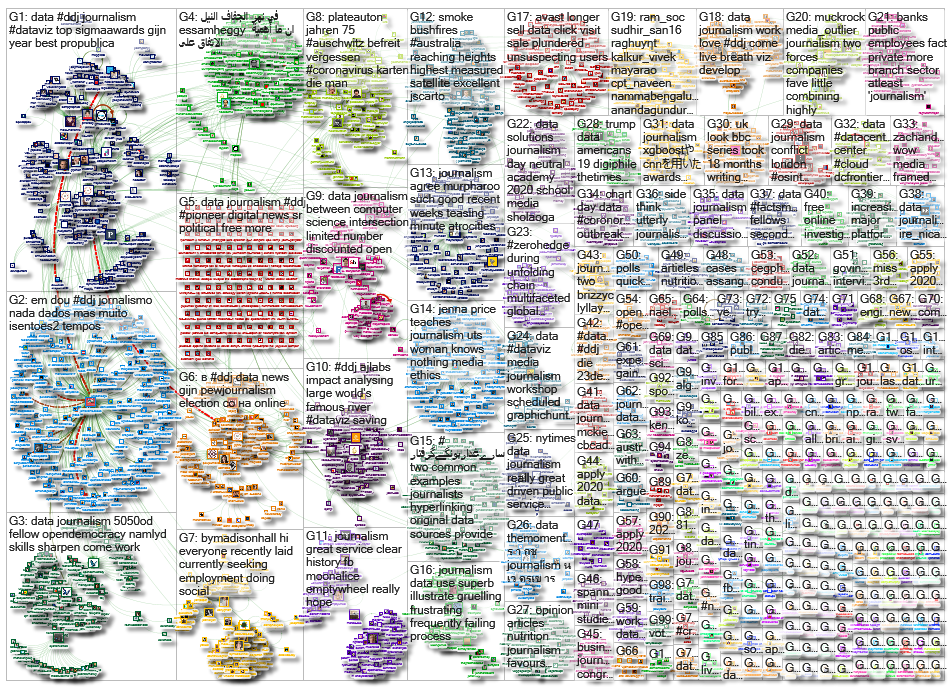 #ddj OR (data journalism)_2020-02-03_02-08-11.xlsx