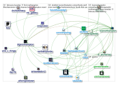 BcsNorthampton Twitter NodeXL SNA Map and Report for Thursday, 06 February 2020 at 15:53 UTC