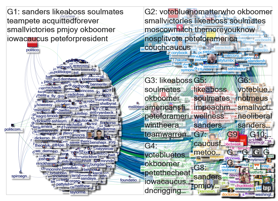 "@RachelBitecofer" Twitter NodeXL SNA Map and Report for Thursday, 06 February 2020 at 15:36 UTC