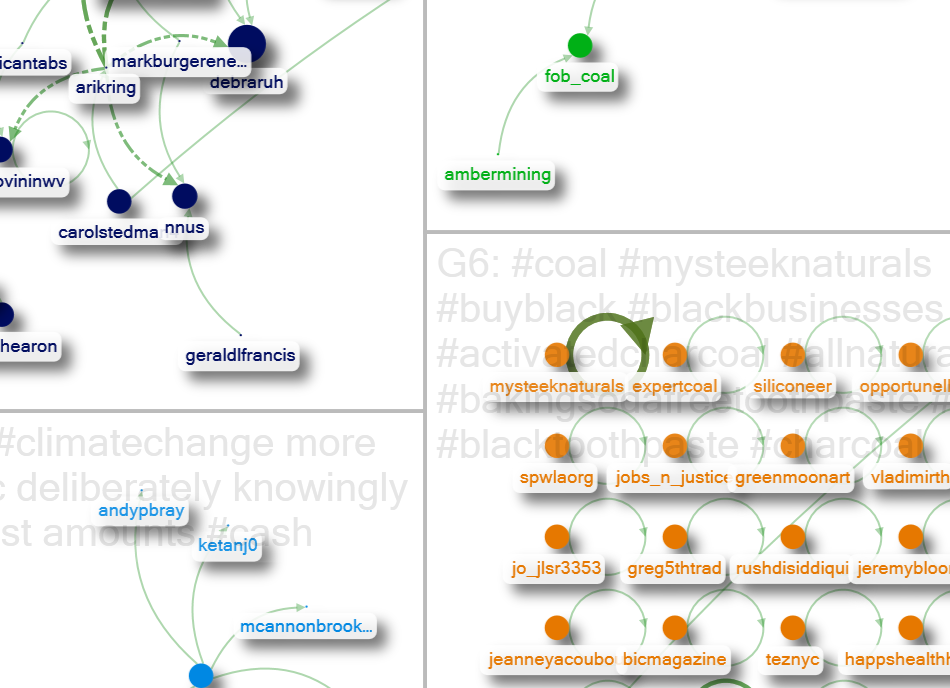 NodeXLGraph Testing 8_13 All Groups.xlsx