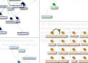 NodeXLGraph Testing 8_13 All Groups.xlsx