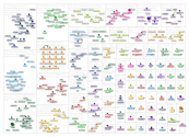 NodeXLGraph Testing 8_13 All Groups.xlsx