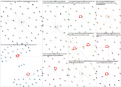 Twitter Users nodexl/Democrats2020