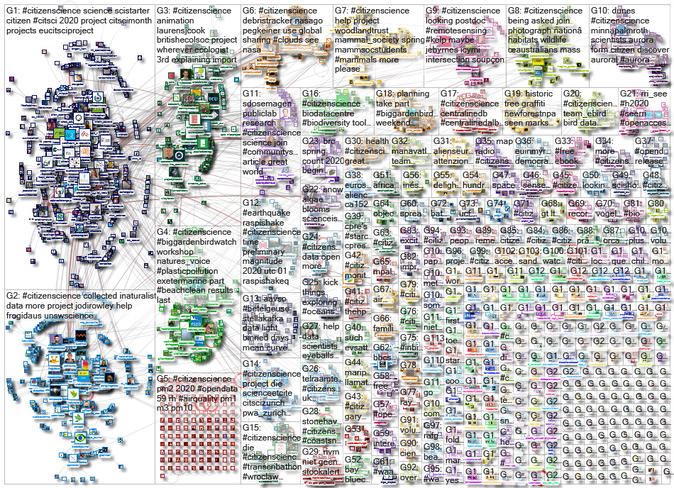 citizenscience_2020-02-07_11-59-33.xlsx