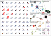 #tvof Twitter NodeXL SNA Map and Report for lauantai, 08 helmikuuta 2020 at 20.14 UTC
