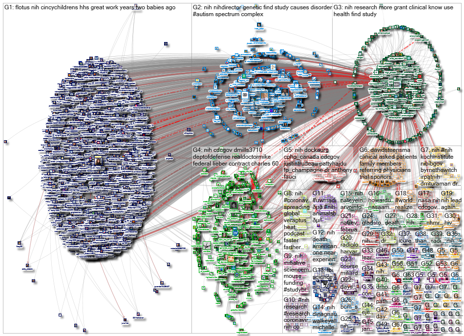 #NIH OR @NIH_2020-02-08_18-56-00.xlsx