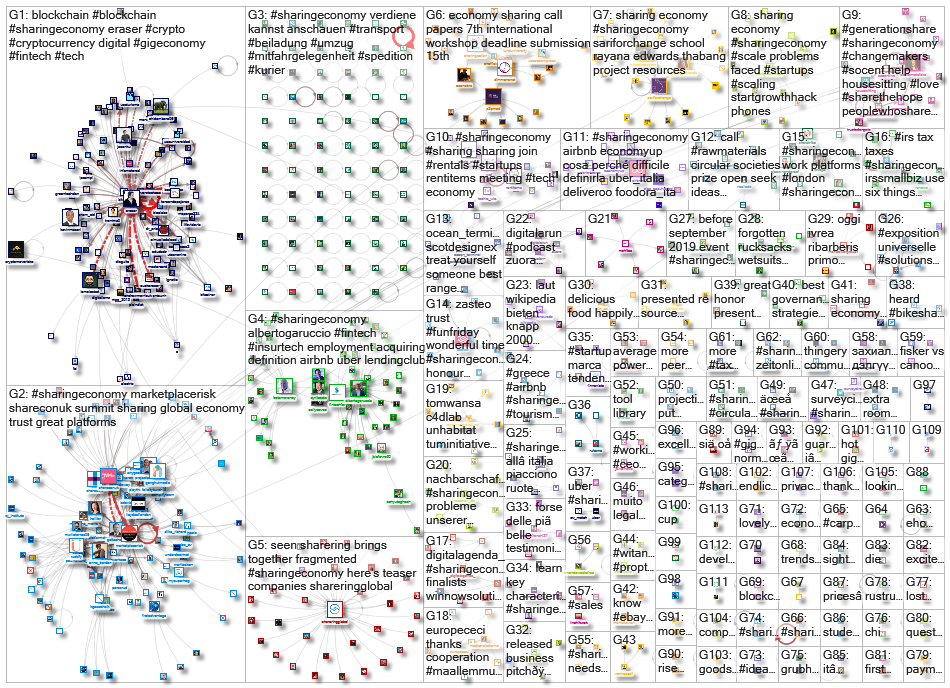 sharingeconomy _2020-02-08_20-00-00.xlsx