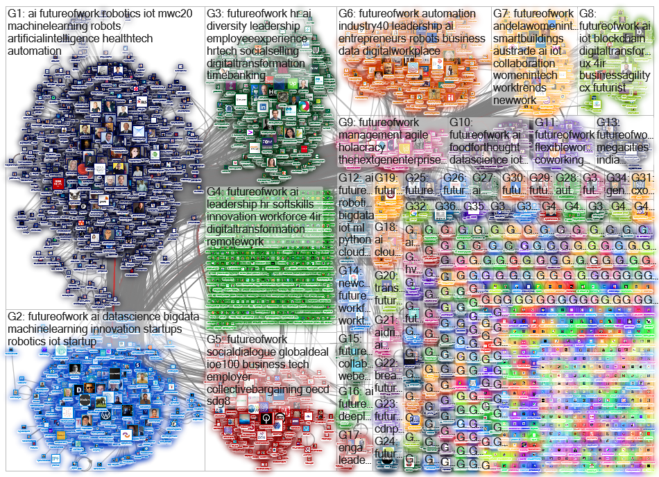 #futureofwork Twitter NodeXL SNA Map and Report for Saturday, 08 February 2020 at 20:48 UTC