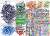 #futureofwork Twitter NodeXL SNA Map and Report for Saturday, 08 February 2020 at 20:48 UTC