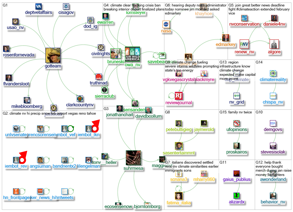 NV Climate_2020-02-09_11-01-13.xlsx