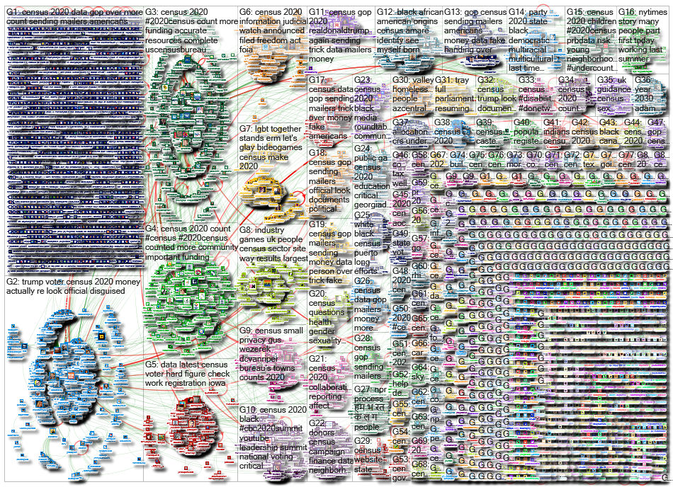 Census 2020_2020-02-09_11-26-46.xlsx