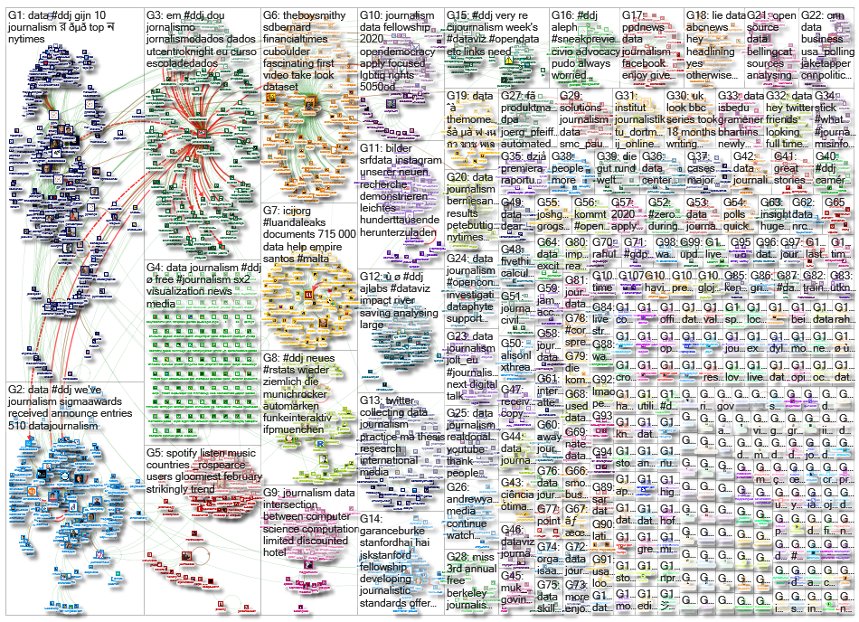 #ddj OR (data journalism)_2020-02-10_02-18-27.xlsx