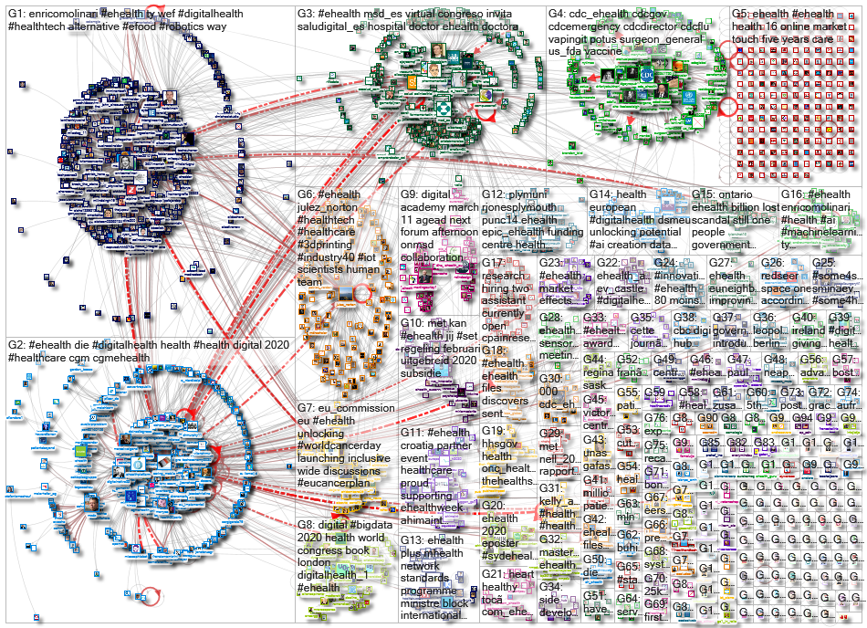 ehealth_2020-02-10_17-10-28.xlsx