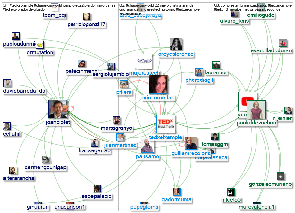 #TEDxEixample OR #ShapeYourWorld_2020-02-12_07-24-46.xlsx