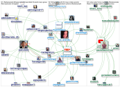 #TEDxEixample OR #ShapeYourWorld_2020-02-12_07-24-46.xlsx