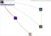 #AdobeChat_2020-02-11_23-46-20.xlsx