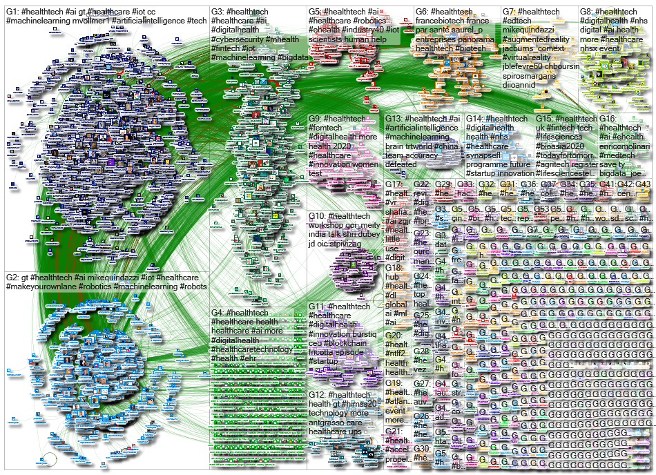 #healthtech_2020-02-13_14-48-21.xlsx