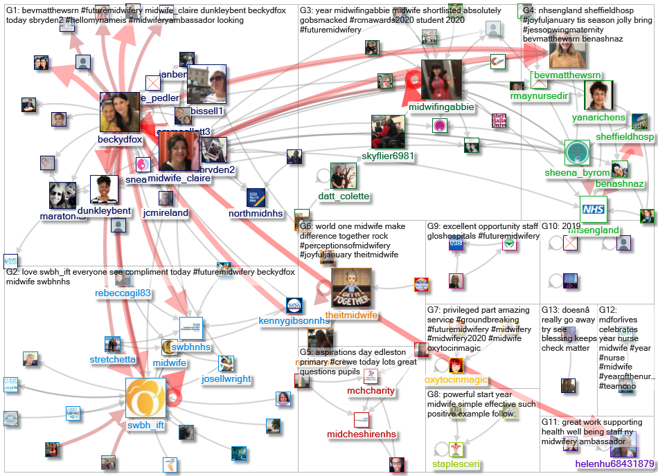 #FutureMidwifery_2020-02-12_13-10-59.xlsx