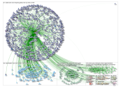 Wastereader's network